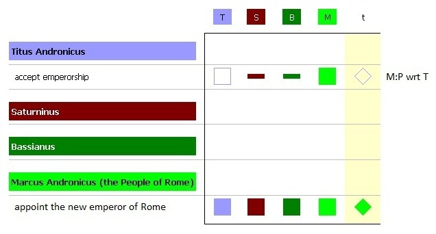 andronicus  marcus